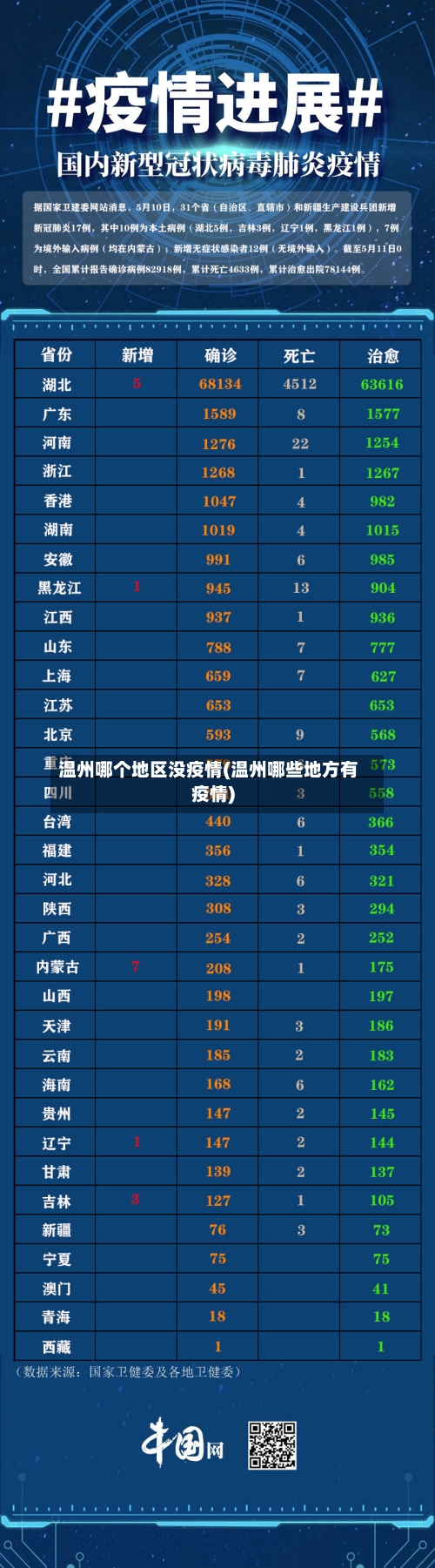 温州哪个地区没疫情(温州哪些地方有疫情)