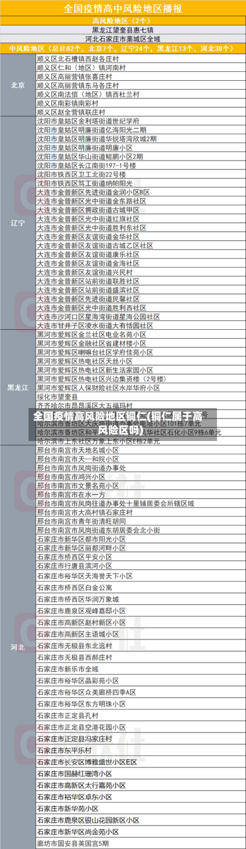 全国疫情高风险地区铜仁(铜仁属于高风险区吗)