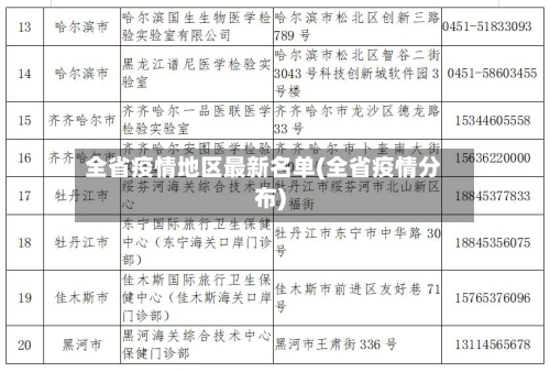 全省疫情地区最新名单(全省疫情分布)
