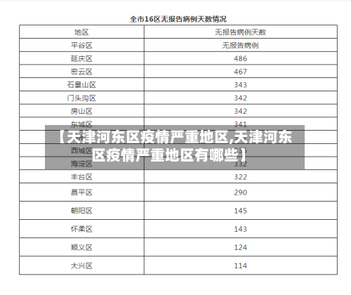 【天津河东区疫情严重地区,天津河东区疫情严重地区有哪些】