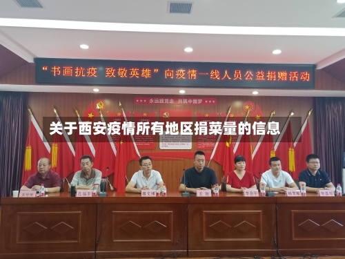 关于西安疫情所有地区捐菜量的信息