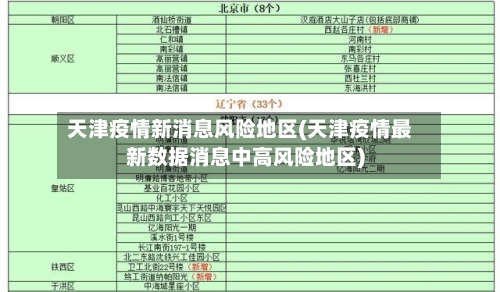 天津疫情新消息风险地区(天津疫情最新数据消息中高风险地区)
