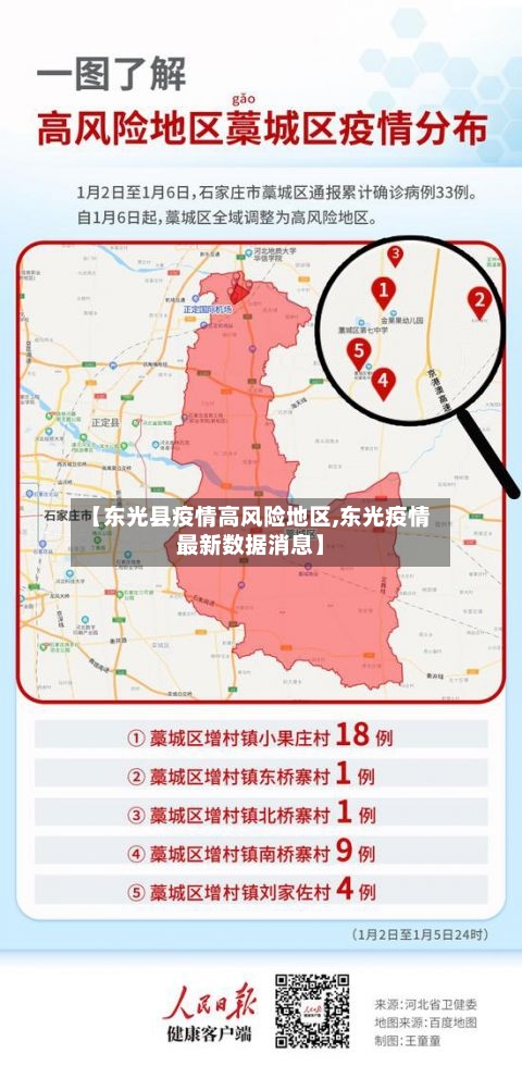 【东光县疫情高风险地区,东光疫情最新数据消息】