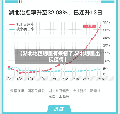 【湖北地区哪里有疫情了,湖北哪里出现疫情】