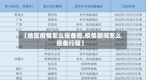 【地区疫情怎么报备呢,疫情期间怎么报备行程】