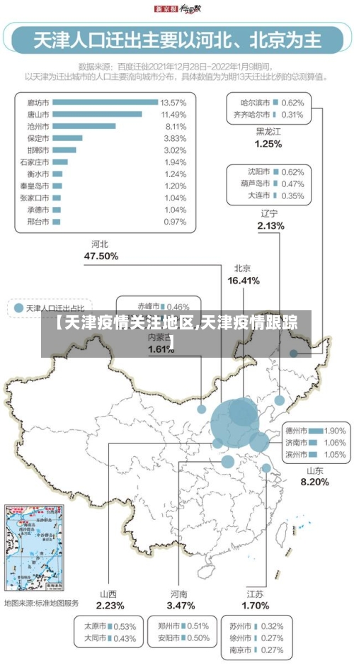 【天津疫情关注地区,天津疫情跟踪】
