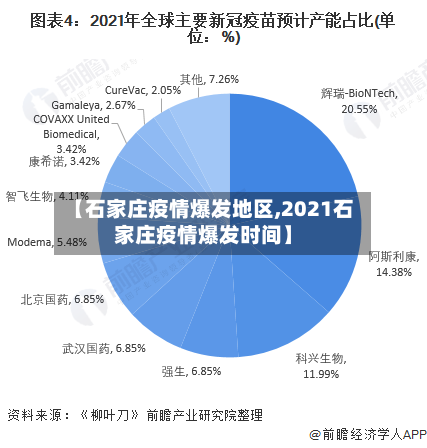 【石家庄疫情爆发地区,2021石家庄疫情爆发时间】