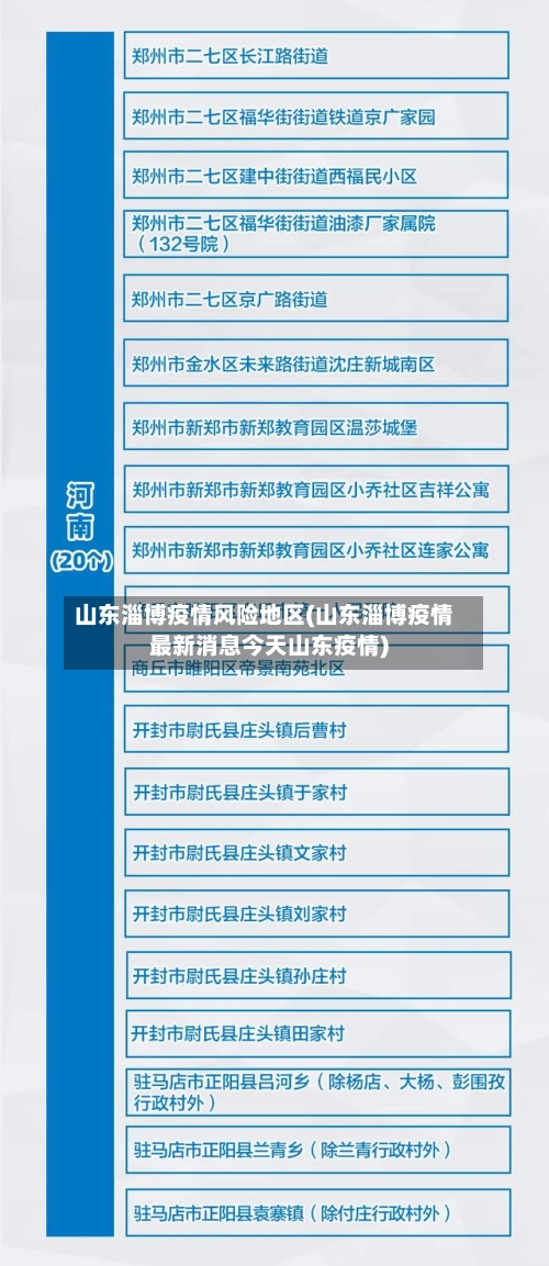 山东淄博疫情风险地区(山东淄博疫情最新消息今天山东疫情)