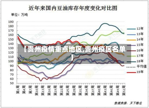 【贵州疫情重点地区,贵州疫区名单】