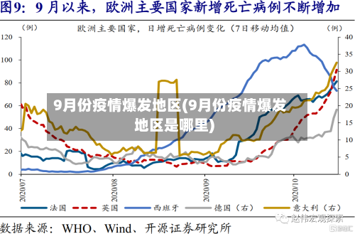 9月份疫情爆发地区(9月份疫情爆发地区是哪里)