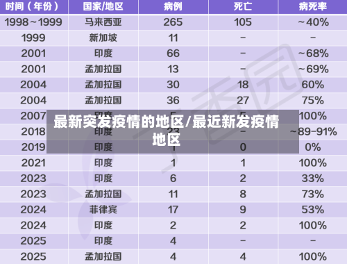 最新突发疫情的地区/最近新发疫情地区
