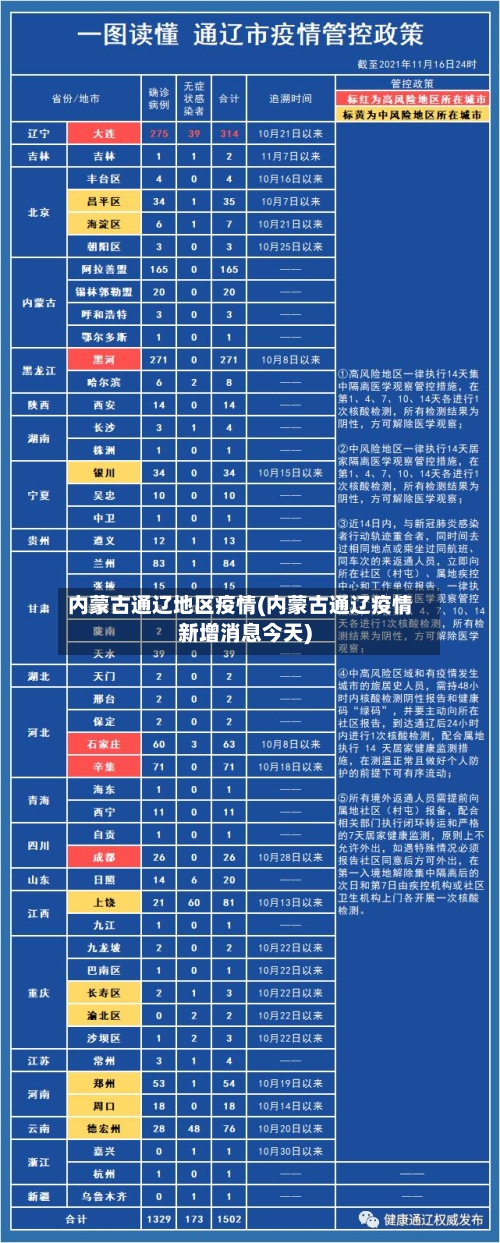 内蒙古通辽地区疫情(内蒙古通辽疫情新增消息今天)