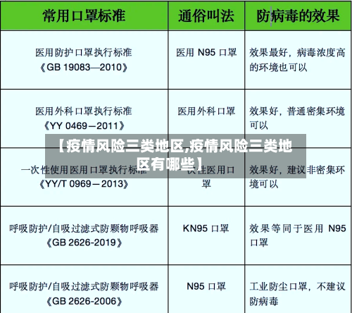 【疫情风险三类地区,疫情风险三类地区有哪些】