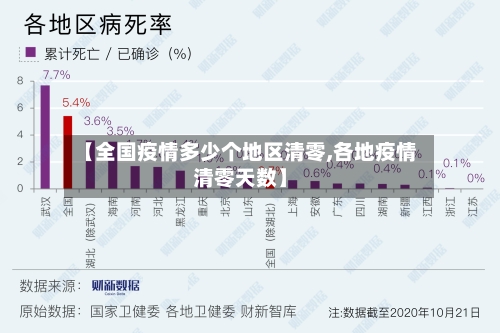 【全国疫情多少个地区清零,各地疫情清零天数】