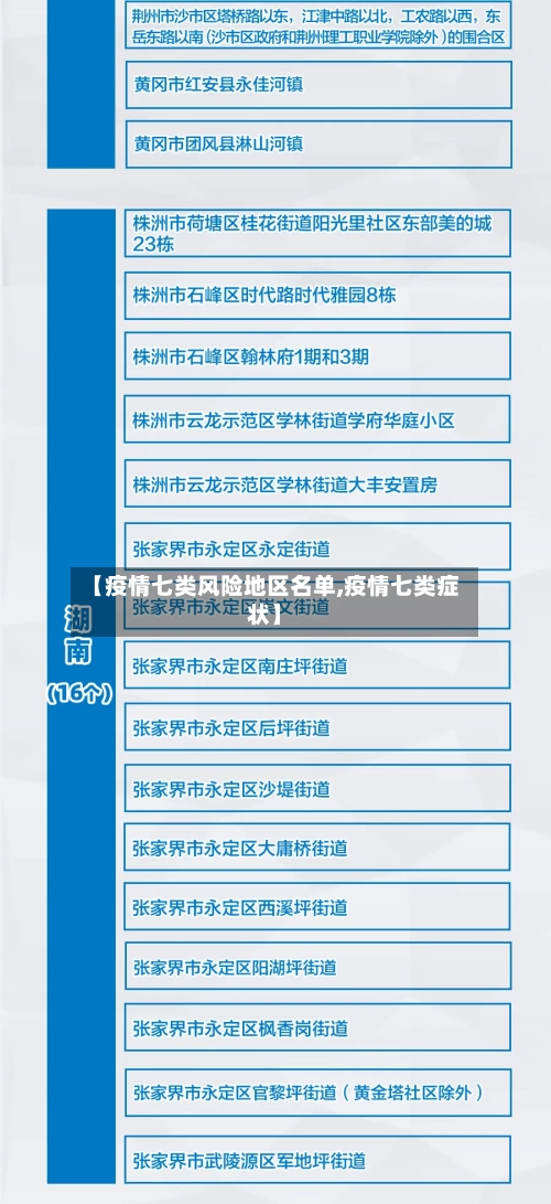 【疫情七类风险地区名单,疫情七类症状】