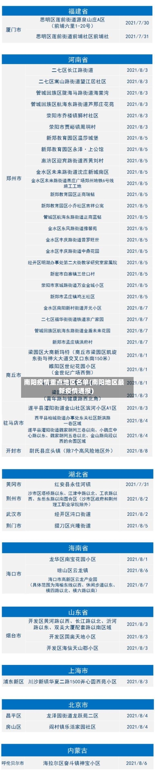 南阳疫情重点地区名单(南阳地区最新疫情通报)