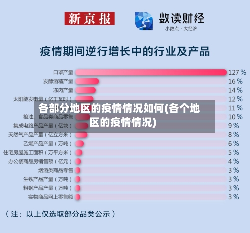 各部分地区的疫情情况如何(各个地区的疫情情况)
