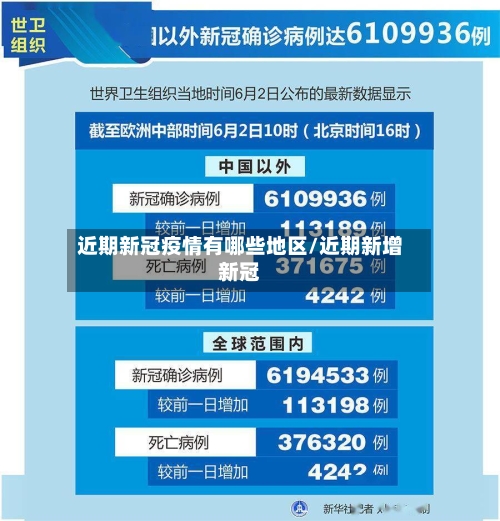 近期新冠疫情有哪些地区/近期新增新冠