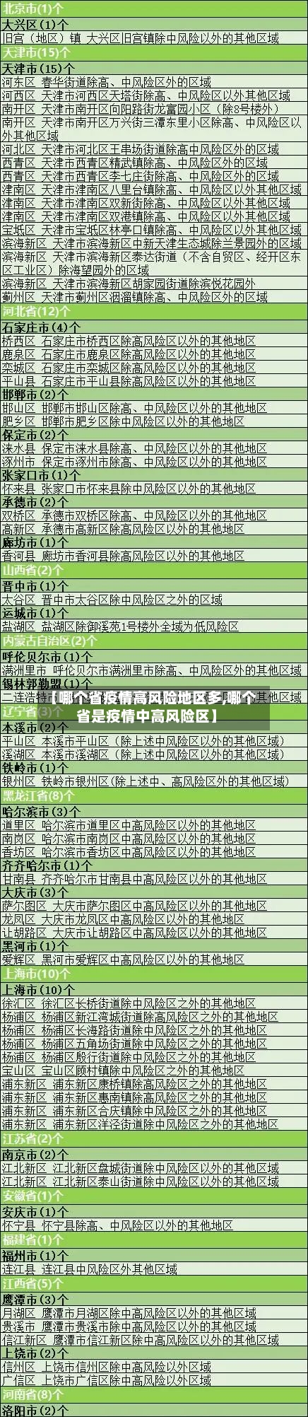 【哪个省疫情高风险地区多,哪个省是疫情中高风险区】