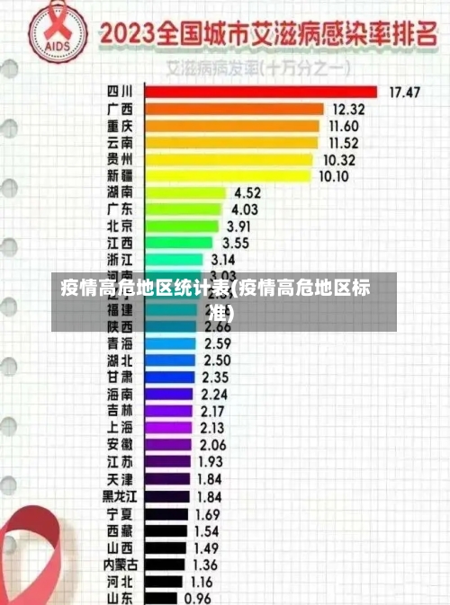 疫情高危地区统计表(疫情高危地区标准)