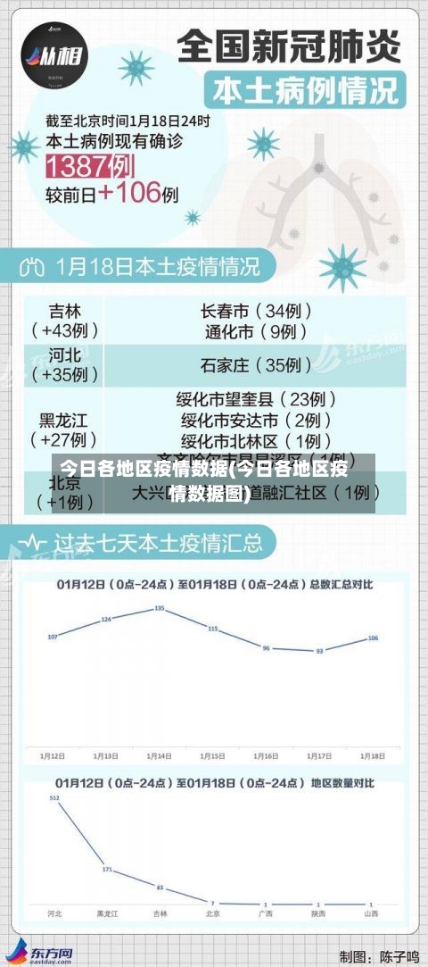 今日各地区疫情数据(今日各地区疫情数据图)