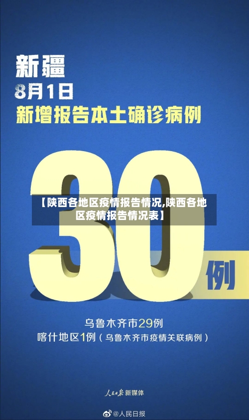 【陕西各地区疫情报告情况,陕西各地区疫情报告情况表】