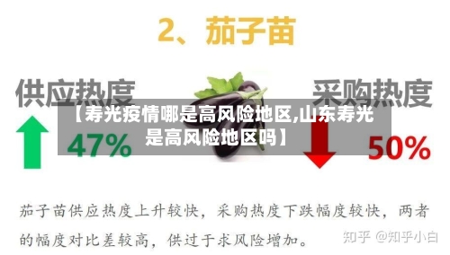 【寿光疫情哪是高风险地区,山东寿光是高风险地区吗】