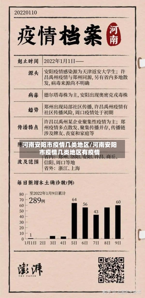 河南安阳市疫情几类地区/河南安阳市疫情几类地区有疫情