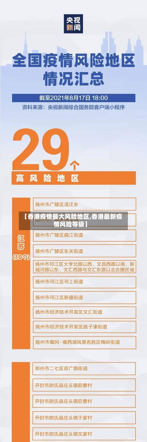 【香港疫情最大风险地区,香港最新疫情风险等级】
