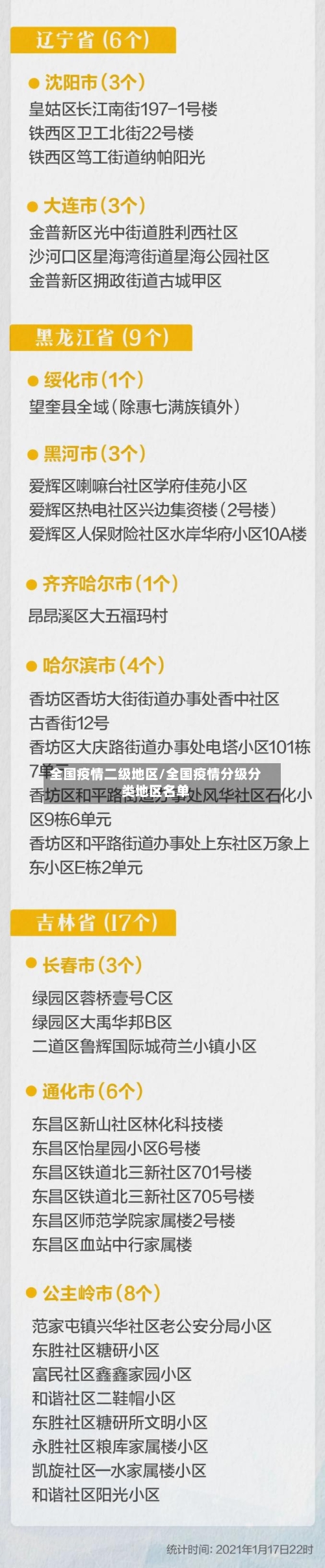 全国疫情二级地区/全国疫情分级分类地区名单