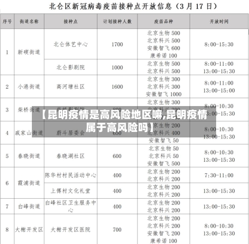 【昆明疫情是高风险地区嘛,昆明疫情属于高风险吗】
