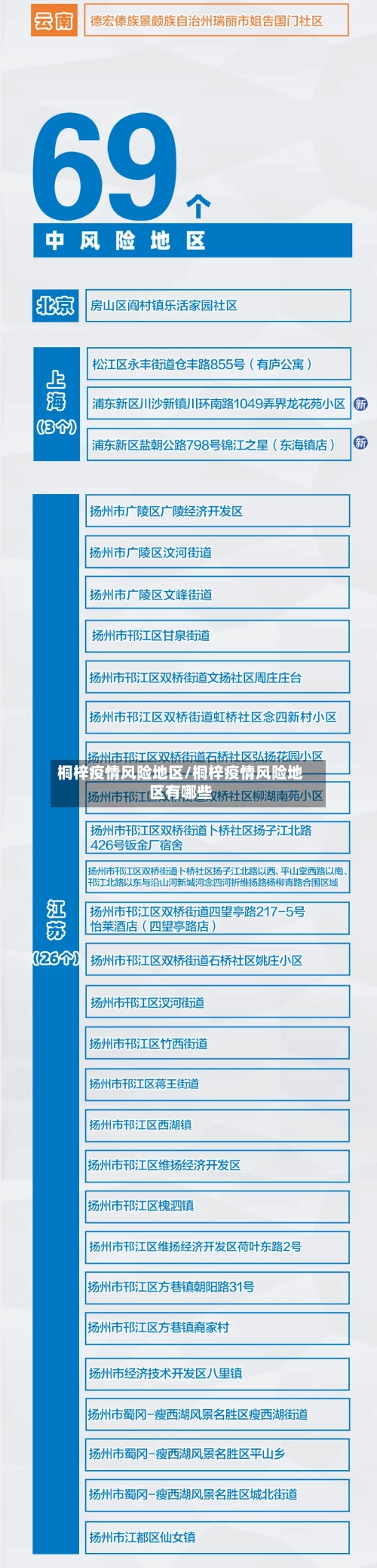 桐梓疫情风险地区/桐梓疫情风险地区有哪些