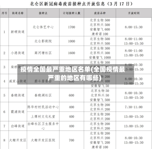疫情全国最严重地区名单(全国疫情最严重的地区有哪些)