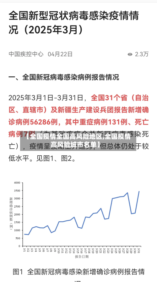 【全国疫情全国高风险地区,全国疫情高风险城市名单】