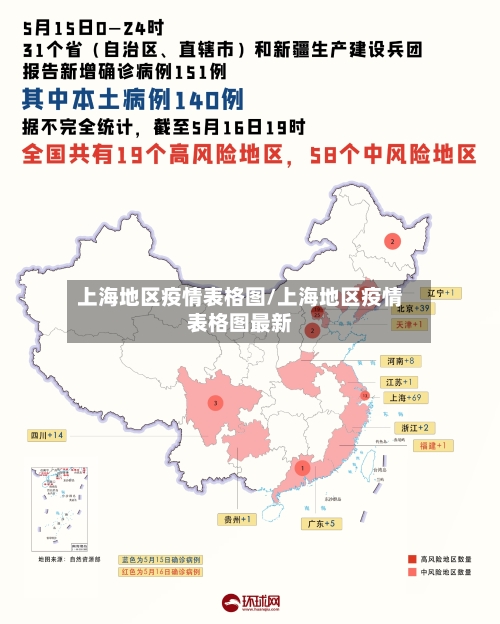上海地区疫情表格图/上海地区疫情表格图最新