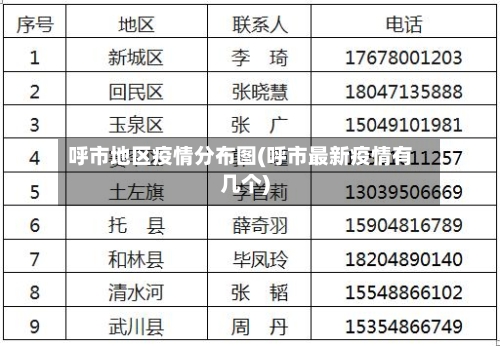 呼市地区疫情分布图(呼市最新疫情有几个)