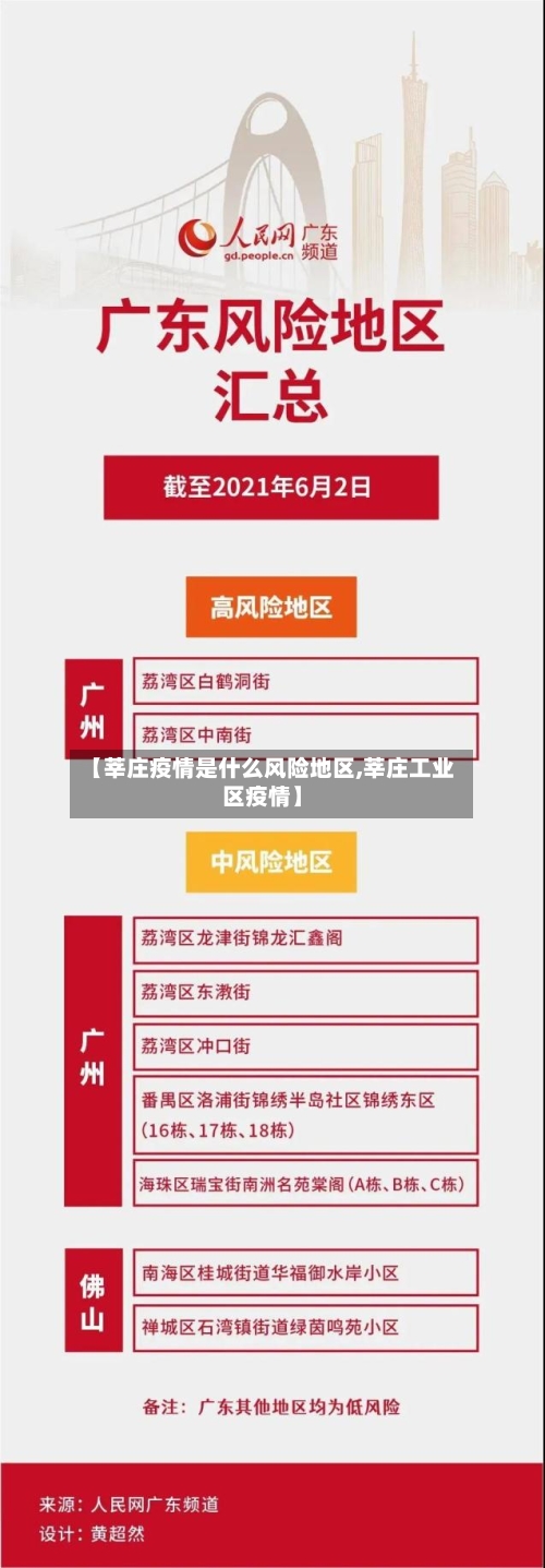 【莘庄疫情是什么风险地区,莘庄工业区疫情】