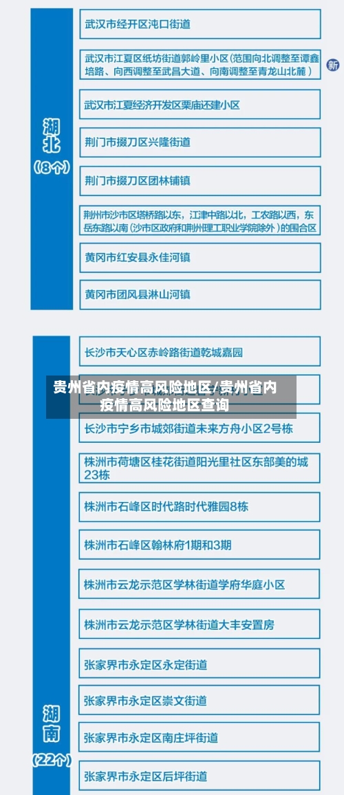贵州省内疫情高风险地区/贵州省内疫情高风险地区查询