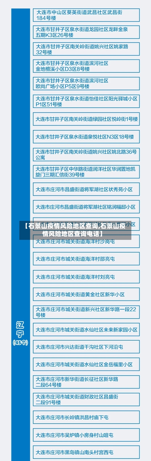 【石景山疫情风险地区查询,石景山疫情风险地区查询电话】