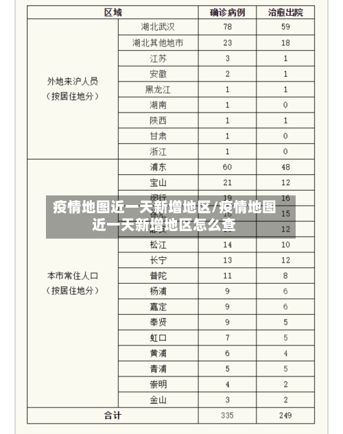 疫情地图近一天新增地区/疫情地图近一天新增地区怎么查