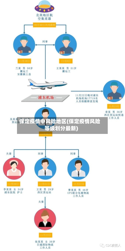 保定疫情中风险地区(保定疫情风险等级划分最新)