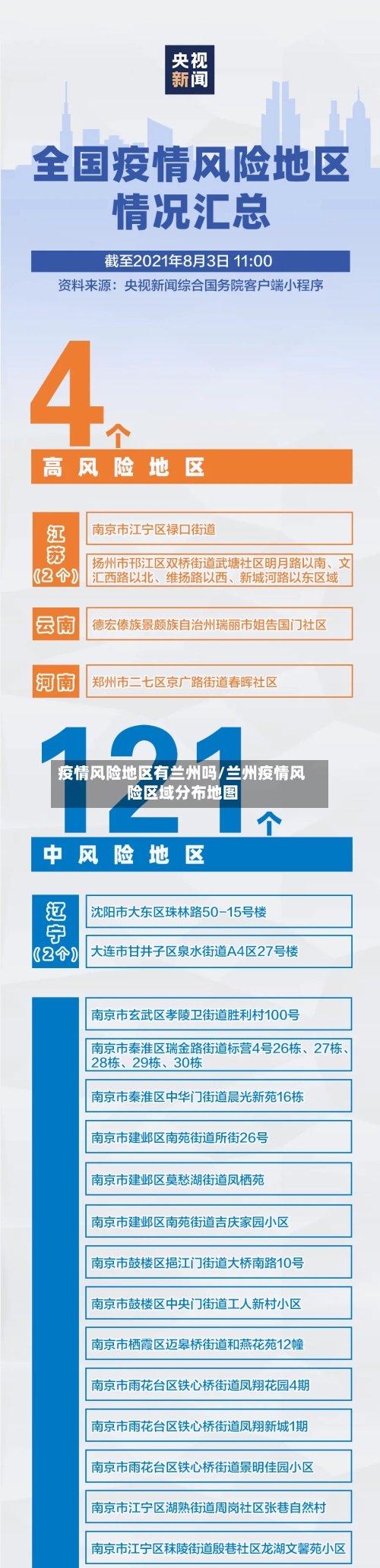 疫情风险地区有兰州吗/兰州疫情风险区域分布地图