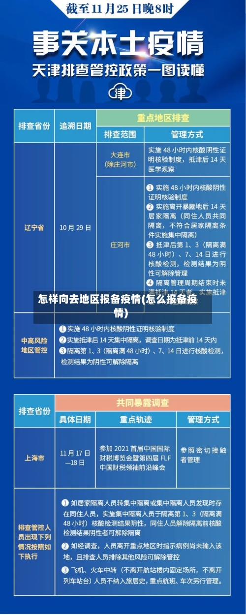 怎样向去地区报备疫情(怎么报备疫情)