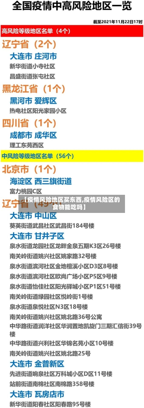 【疫情风险地区买东西,疫情风险区的食物能吃吗】