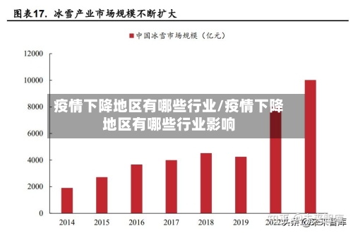 疫情下降地区有哪些行业/疫情下降地区有哪些行业影响