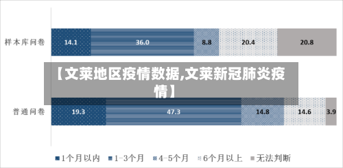 【文莱地区疫情数据,文莱新冠肺炎疫情】