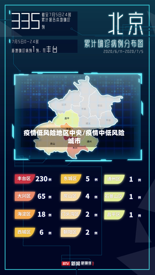 疫情低风险地区中央/疫情中低风险城市
