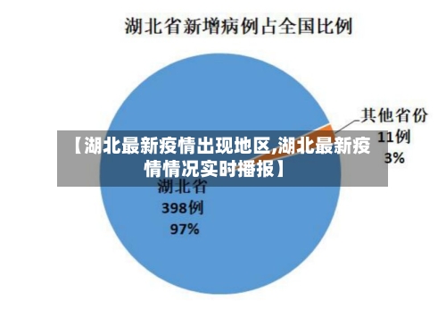 【湖北最新疫情出现地区,湖北最新疫情情况实时播报】