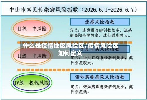 什么是疫情地区风险区/疫情风险区如何定义
