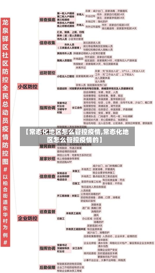 【常态化地区怎么管控疫情,常态化地区怎么管控疫情的】